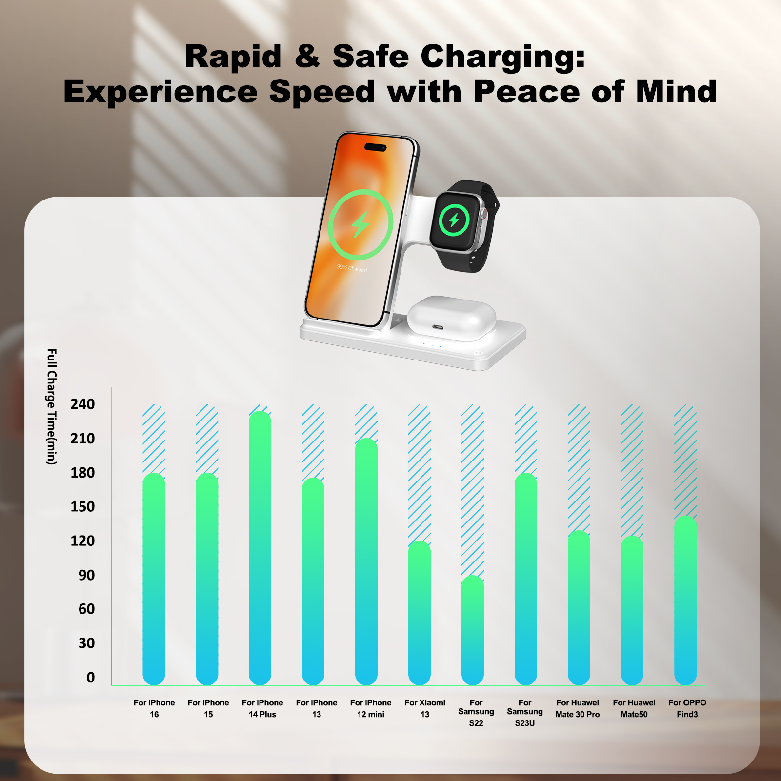 15W Magnetic Wireless Charger  – Smartwatch Ac recenzja i cena
