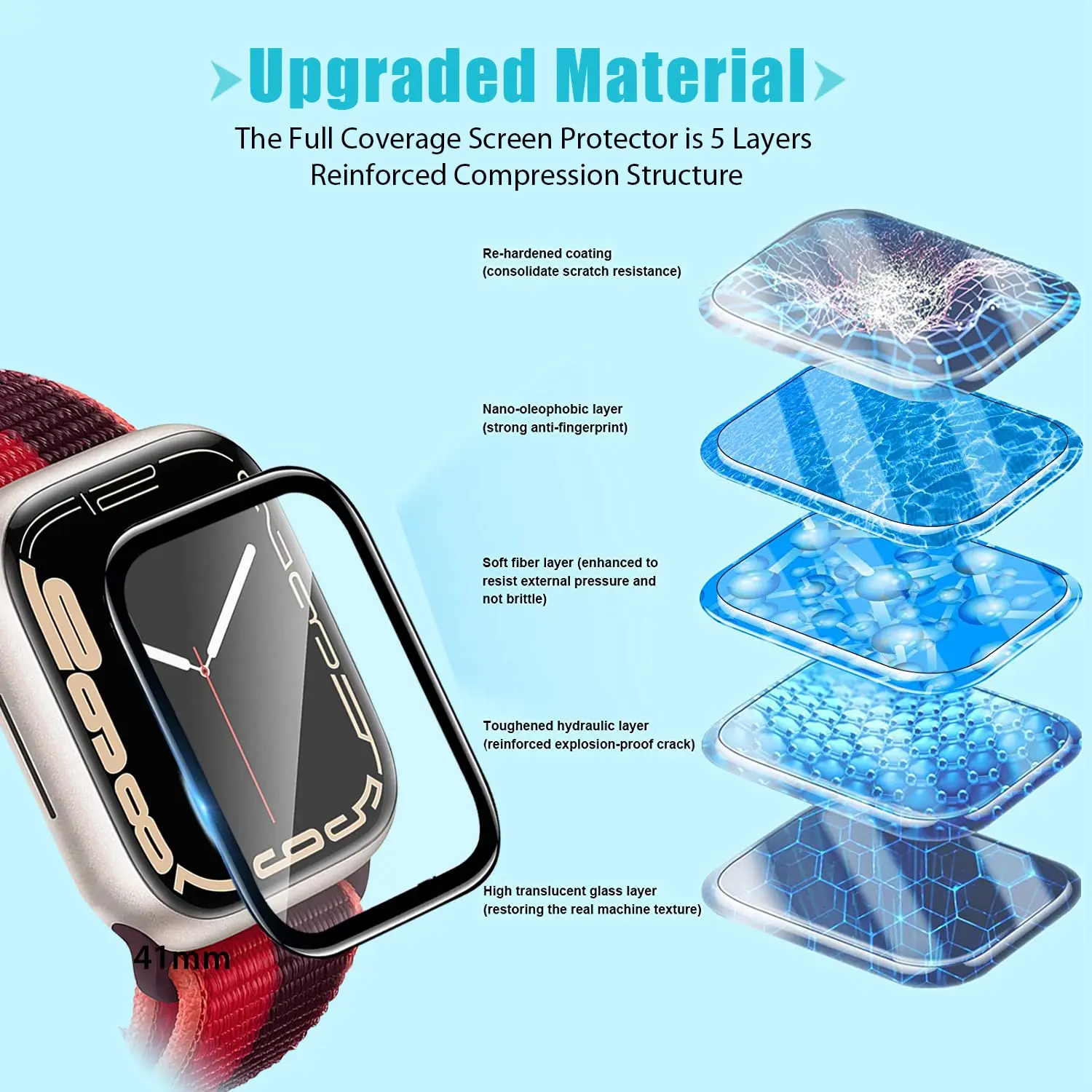Screen Protector 3D Tempered F – Apple Smartwatch Accessories recenzja i cena