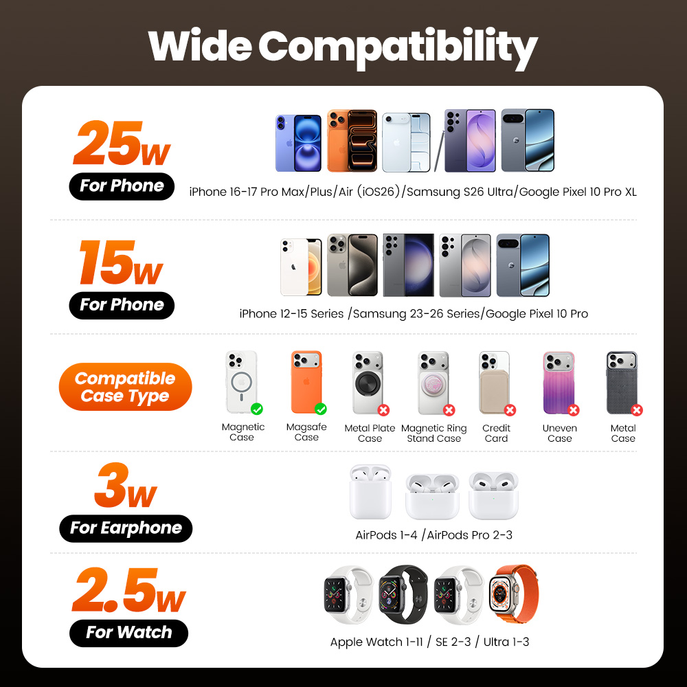 Toocki QI2.2 25W Wireless Char – Smartwatch Ac recenzja i cena