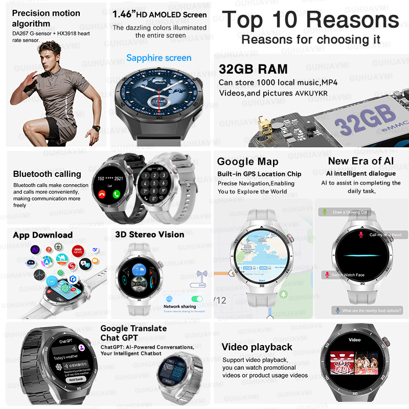 2026 New Watch 5 Pro GPS Map N – Smartwatch Nexus recenzja i cena